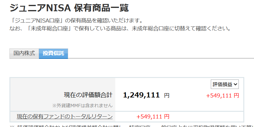 ジュニアNISA保有商品一覧 評価額合計1,249,111円 評価損益+549,111円