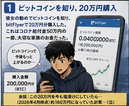 ビットコインを知り20万円購入する場面の漫画