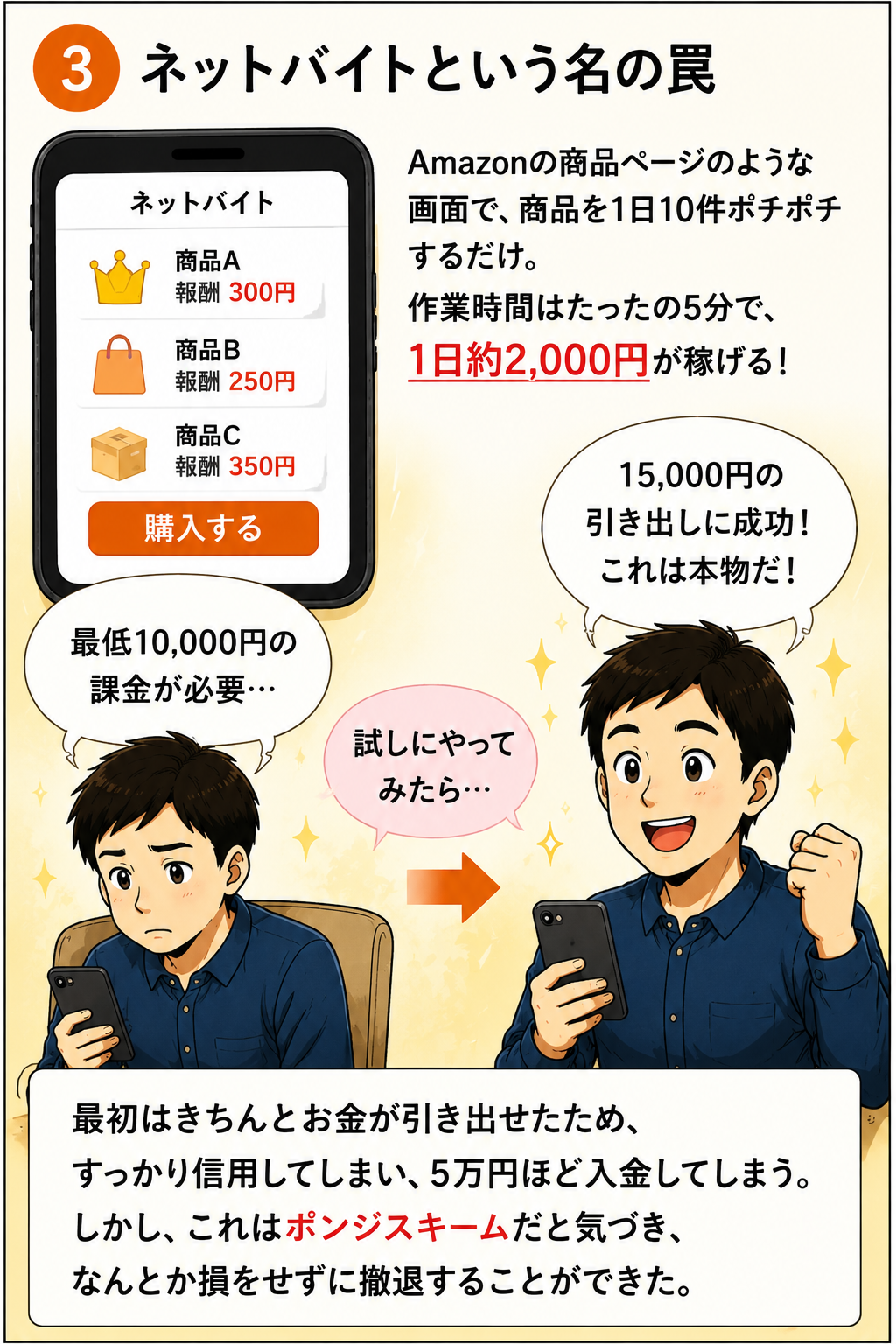 ネットバイトという名の罠の場面の漫画
